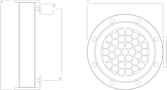 Modules